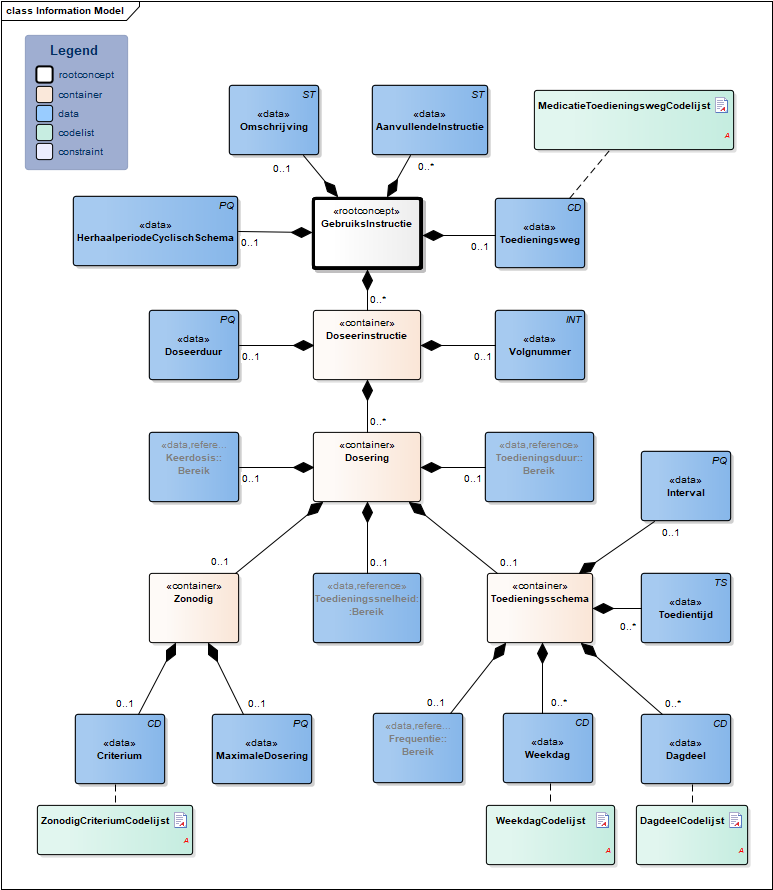 GebruiksInstructie-v1.1.1Model(NL).png