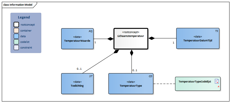 Lichaamstemperatuur-v3.1Model(NL).png