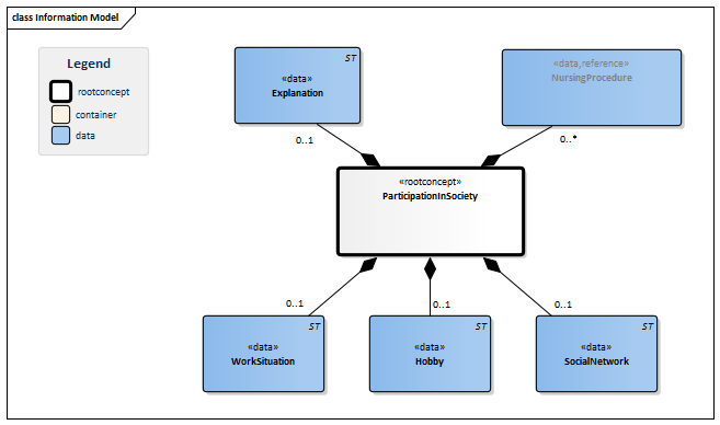ParticipationInSociety-v3.0Model(2016EN).png