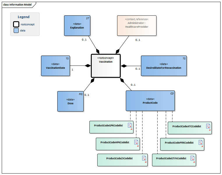 Vaccination-v3.0Model(2016EN).png