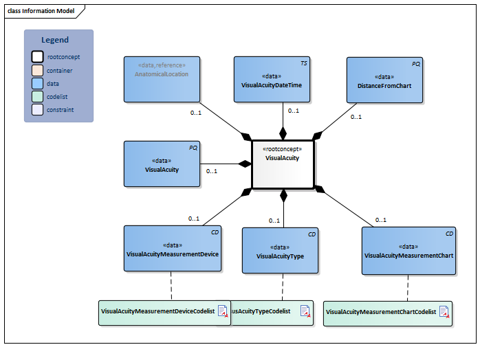 VisualAcuity-v2.1Model(2022EN).png