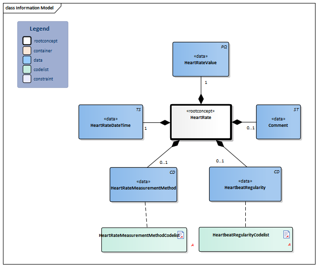 HeartRate-v3.3Model(2019EN).png