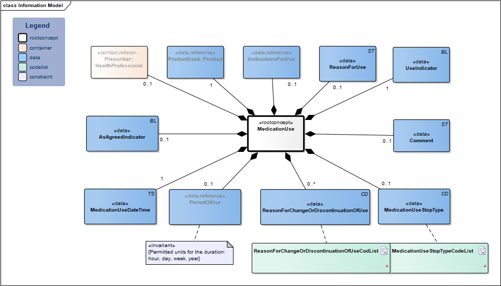 MedicationUse2-v1.0Model(EN).png