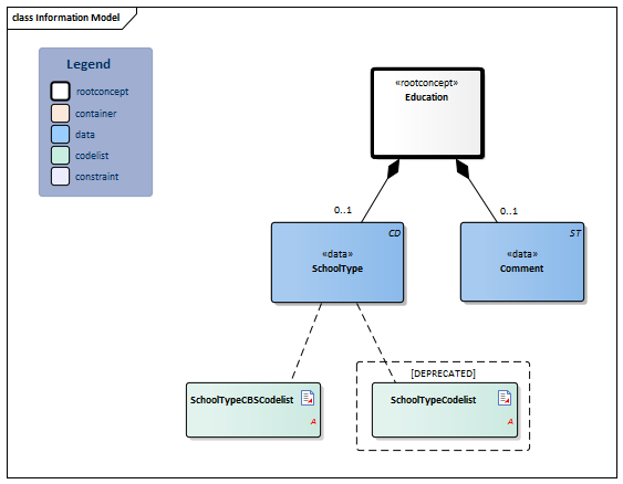 Education-v3.2Model(2021EN).png