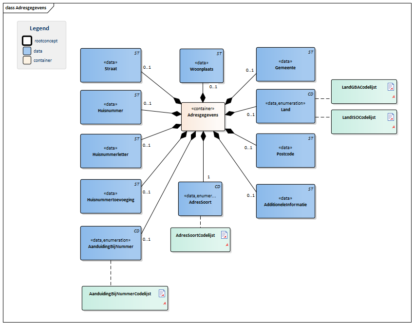 Adresgegevens-v2.0.1Model(NL).png