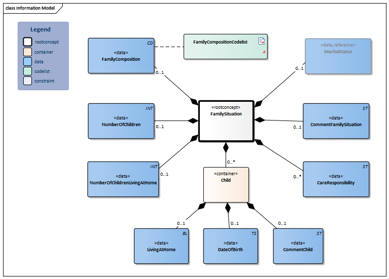 FamilySituation-v3.3Model(2021EN).png