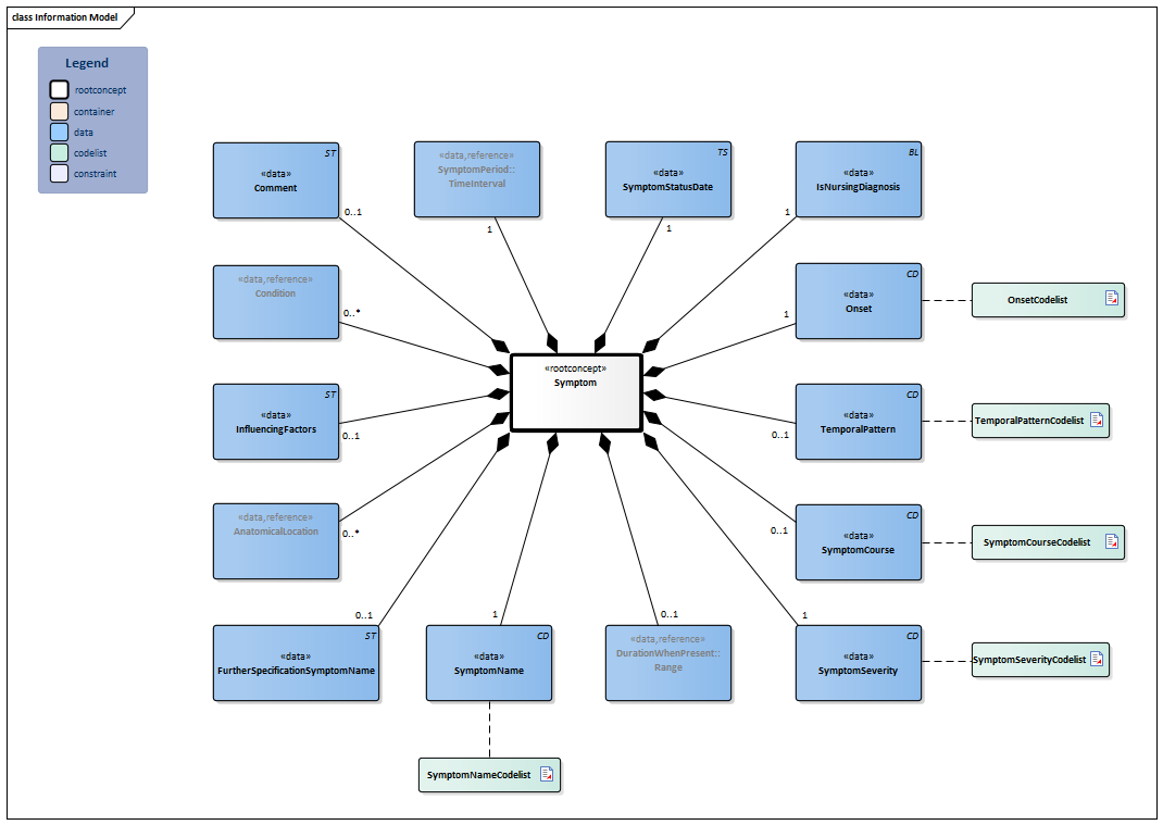 Symptom-v1.0Model(2024EN).png