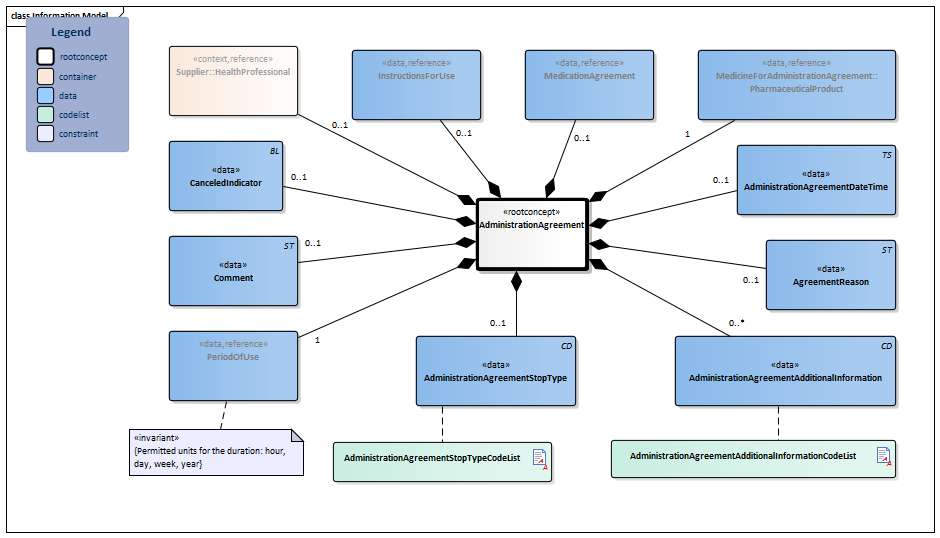 AdministrationAgreement-v1.0.3Model(2020EN).png
