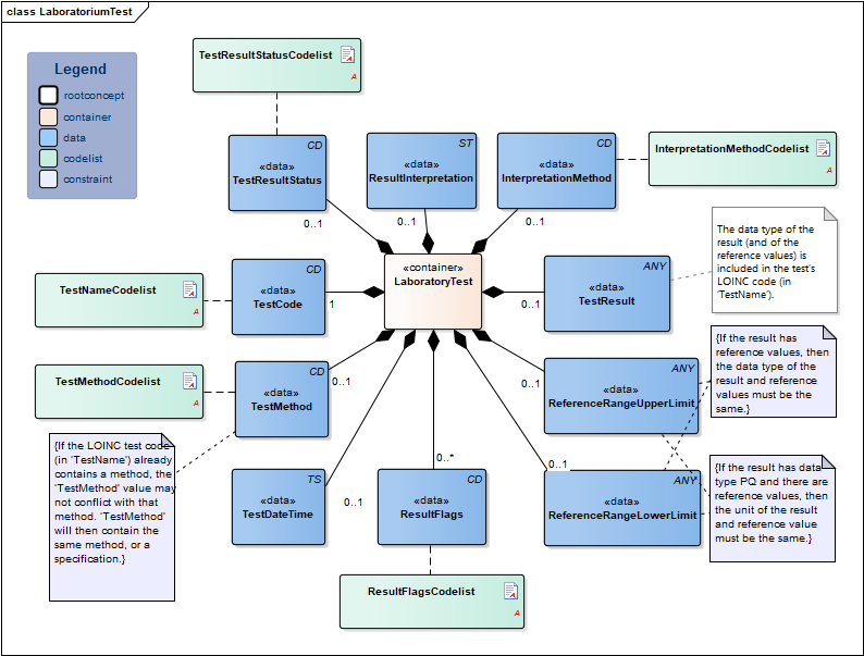 LaboratoriumTest-v4.2Model(EN).png