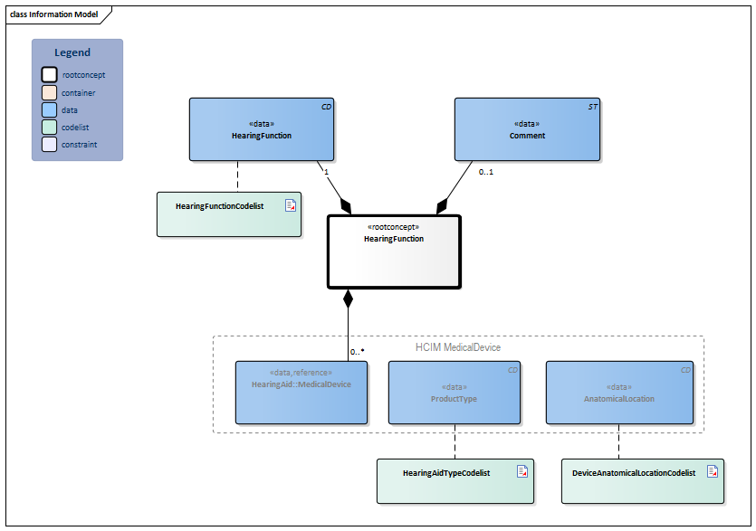 HearingFunction-v3.3Model(2023EN).png