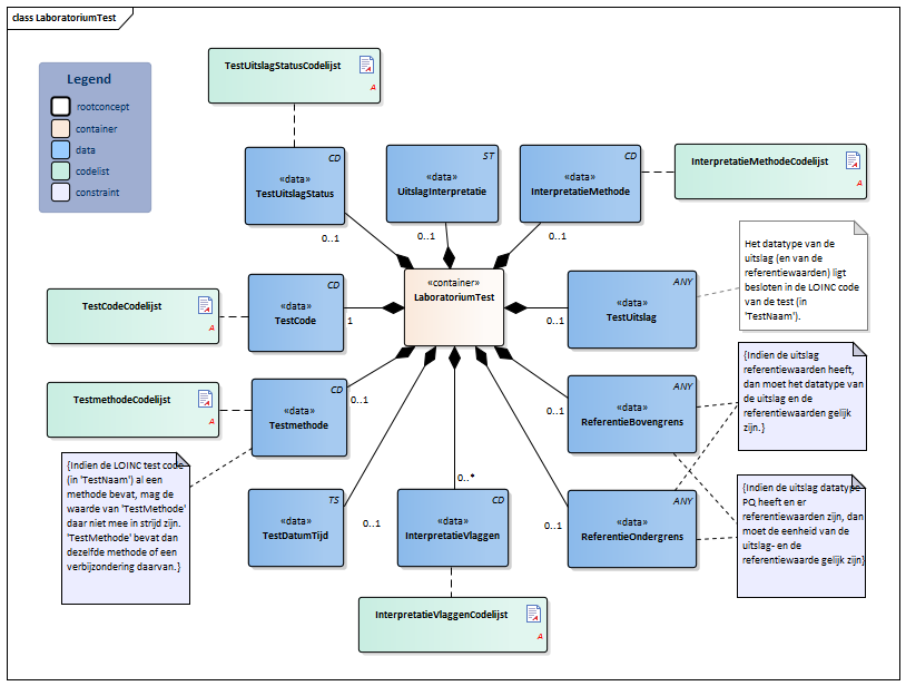 LaboratoriumTest-v4.2Model(2018NL).png
