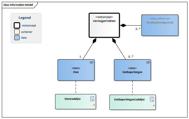 VermogenTotEten-v3.0Model(2016NL).png