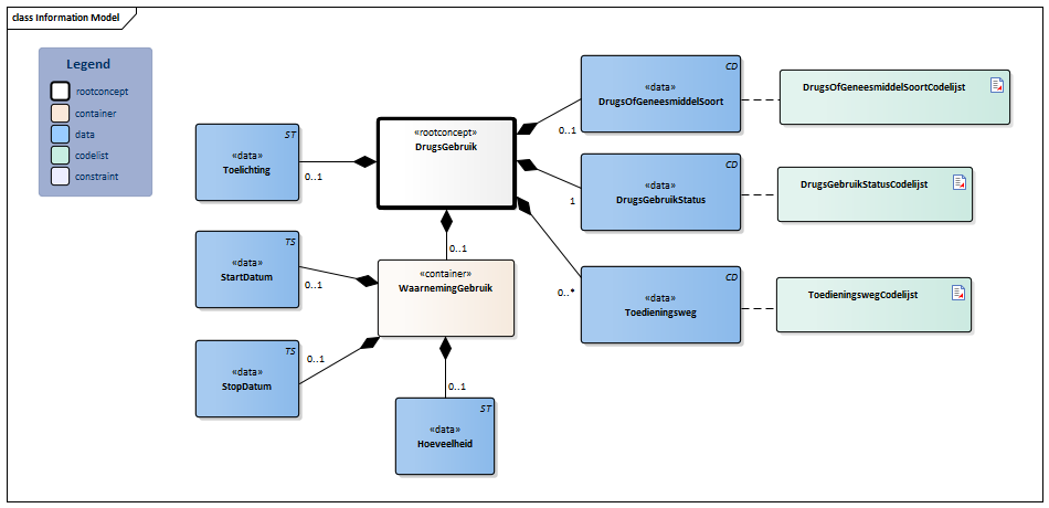 DrugsGebruik-v3.5Model(2024NL).png