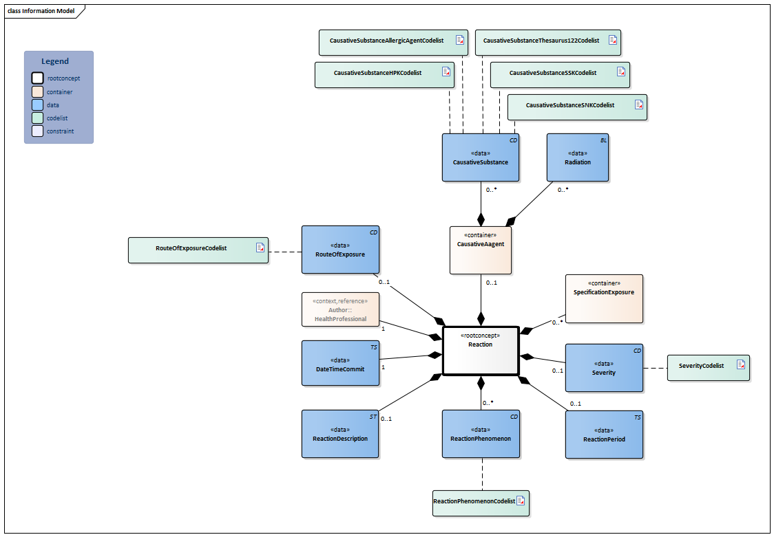 Reaction-v1.0Model(2023EN).png