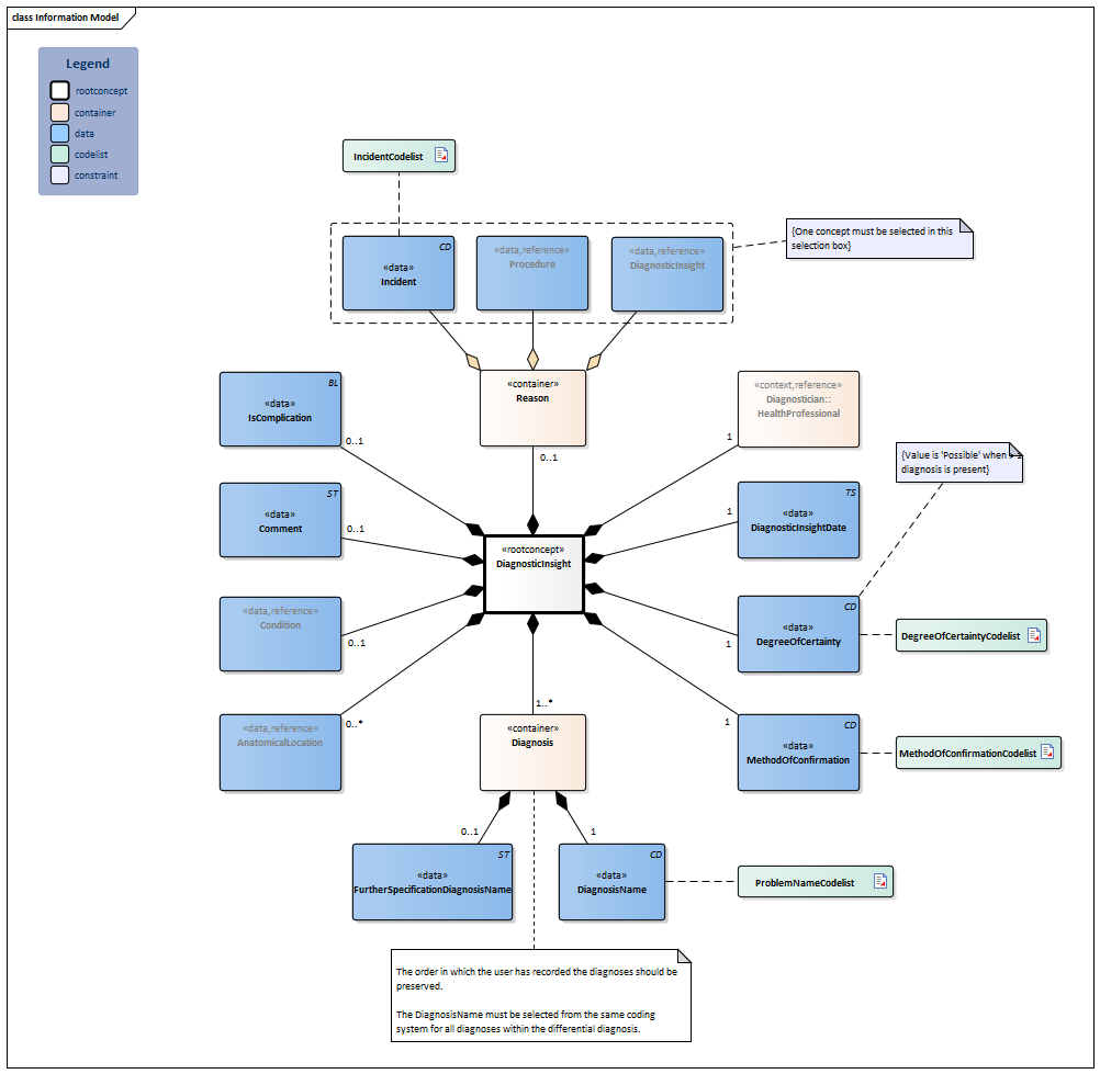 DiagnosticInsight-v1.0Model(2024EN).png