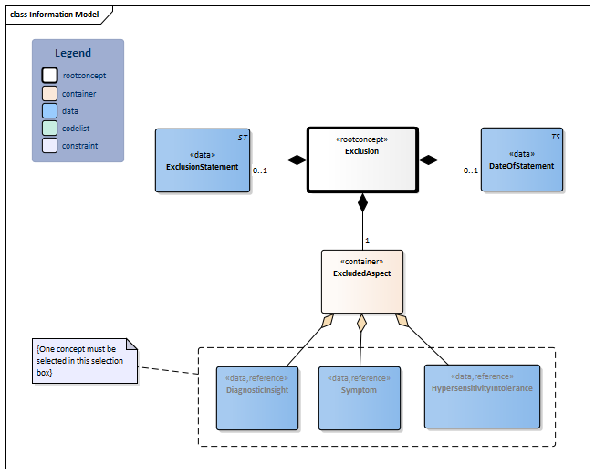 Exclusion-v1.0Model(2024EN).png
