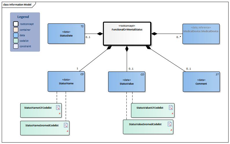 FunctionalOrMentalStatus-v3.2.1Model(2022EN).png