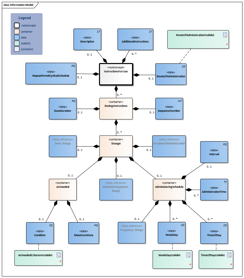 InstructionsForUse-v1.1.1Model(2018EN).png