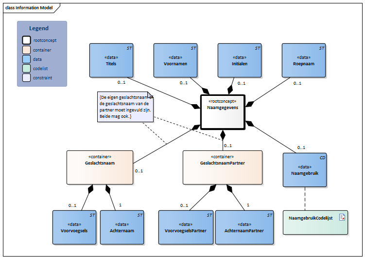 Naamgegevens-v1.1.1Model(2023NL).png