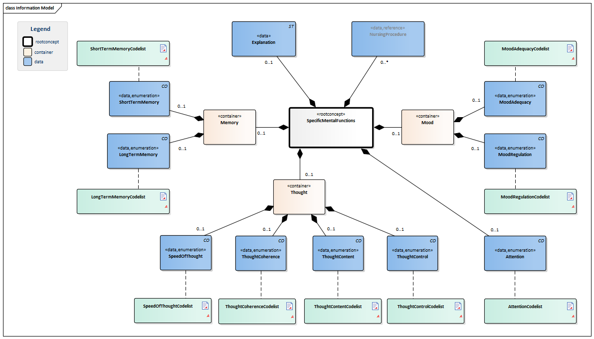 SpecificMentalFunctions-v1.0Model(EN).png