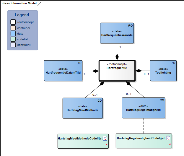 Hartfrequentie-v3.2Model(NL).png