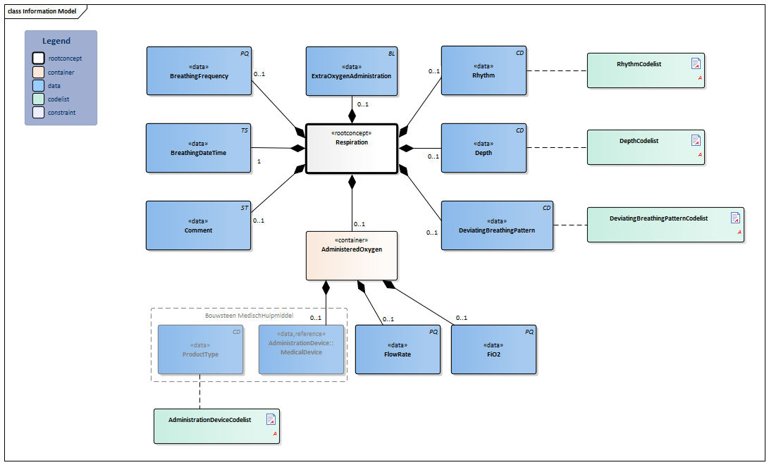 Respiration-v3.1Model(EN).png