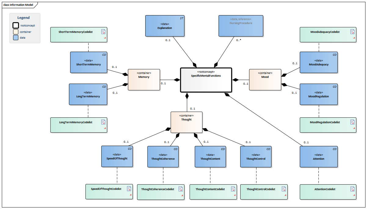 SpecificMentalFunctions-v3.0Model(EN).png