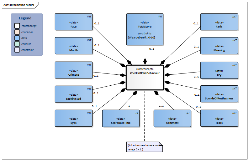 ChecklistPainBehavior-v1.1Model(2019EN).png