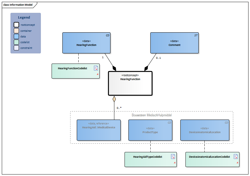 HearingFunction-v3.1Model(EN).png