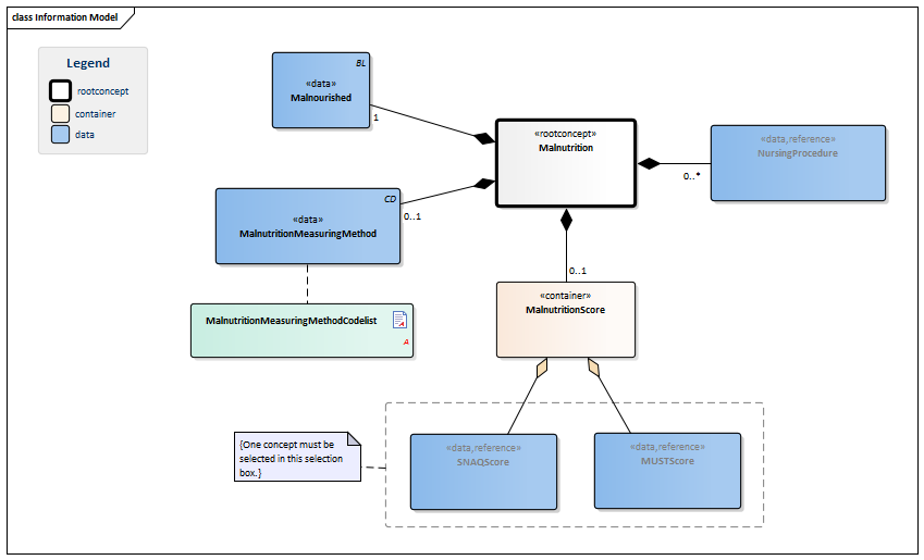 Malnutrition-v3.0Model(EN).png