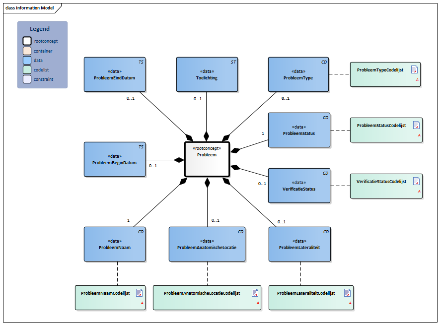Probleem-v4.1Model(NL).png