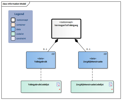 VermogenTotToiletgang-v3.1Model(2018EN).png