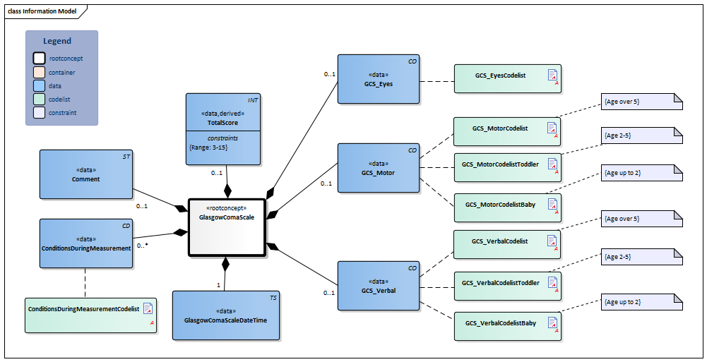 GlasgowComaScale-v3.3Model(2022EN).png