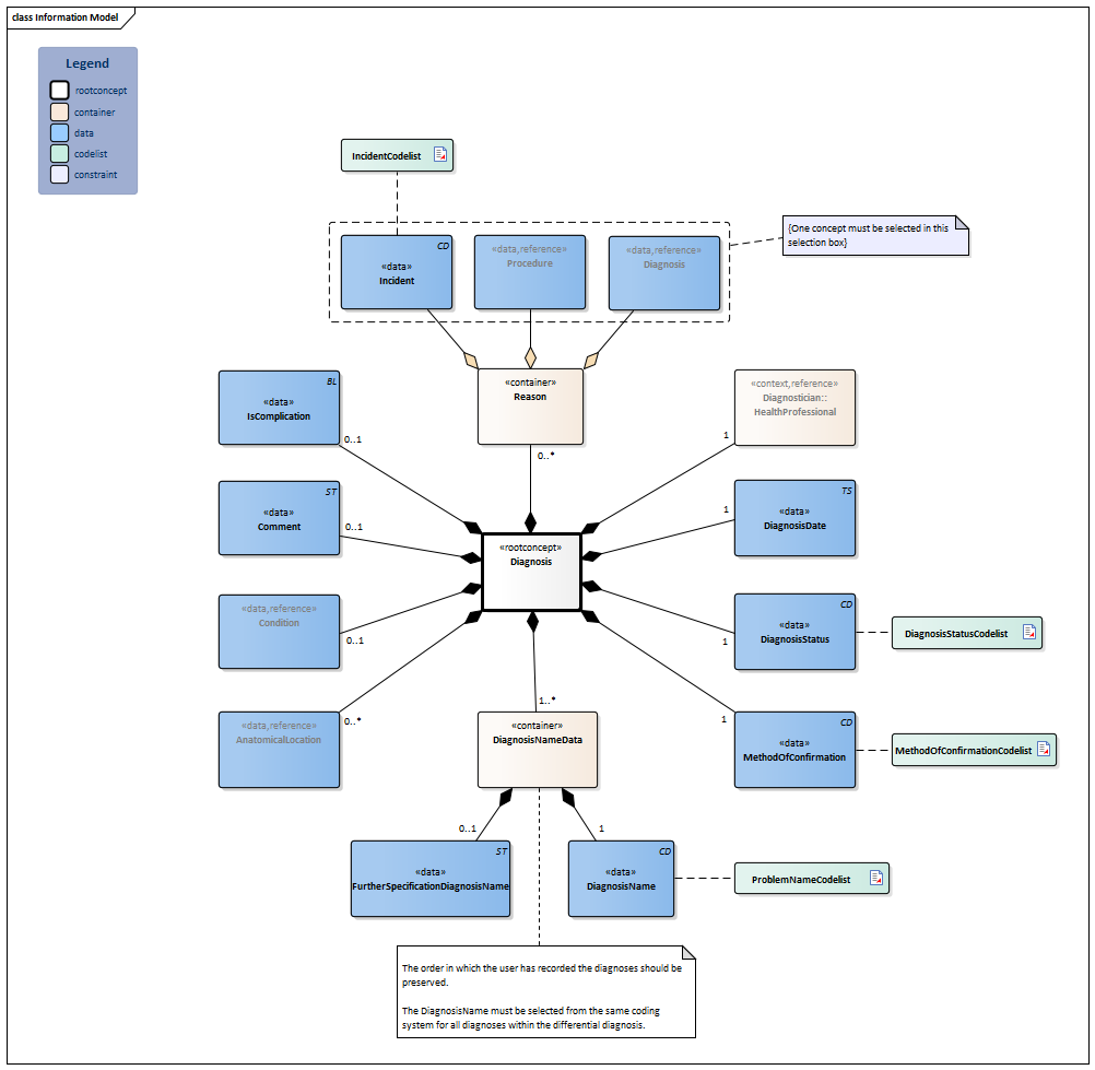 Diagnosis-v2.0Model(2024EN).png