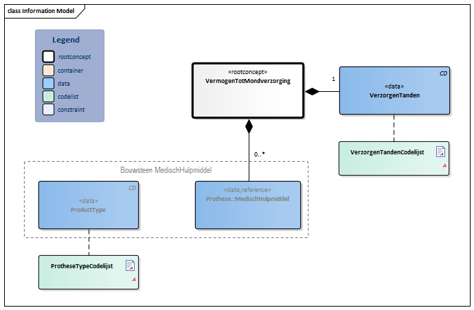 VermogenTotMondverzorging-v3.1Model(NL).png