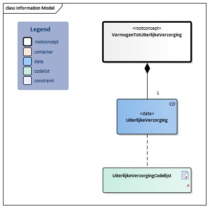 VermogenTotUiterlijkeVerzorging-v1.0Model(2018NL).png