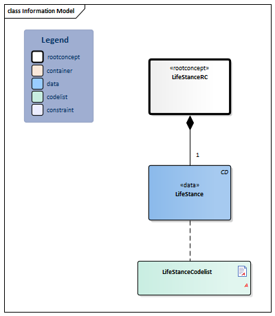 LifeStance-v3.1Model(EN).png