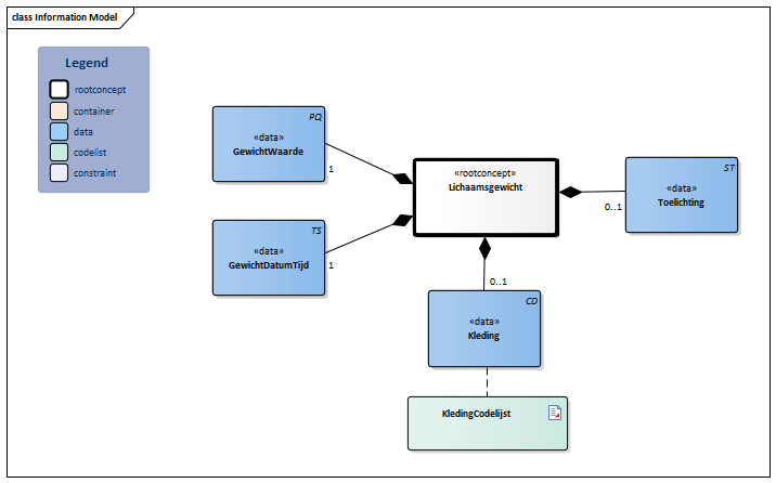 Lichaamsgewicht-v4.0Model(2023NL).png