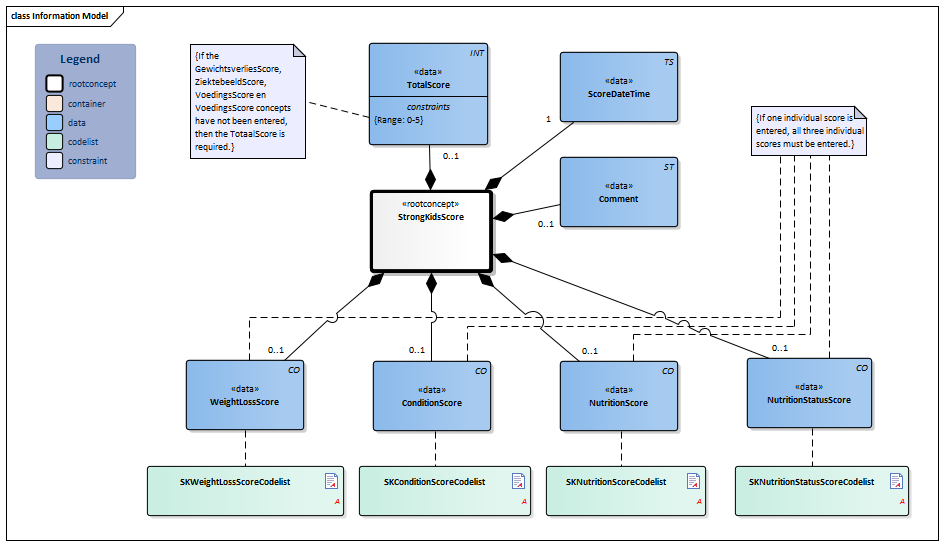 StrongKidsScore-v1.1Model(2022EN).png