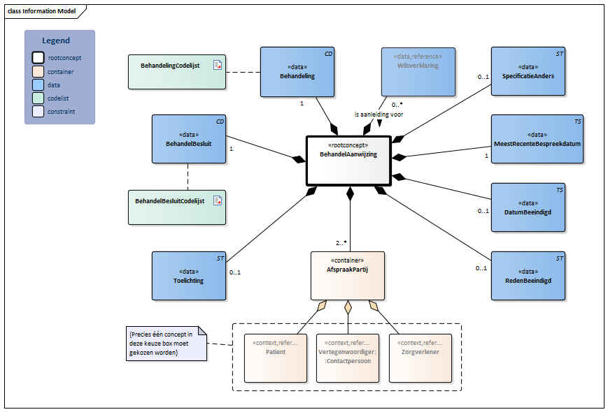 BehandelAanwijzing2-v2.0.1Model(2024NL).png