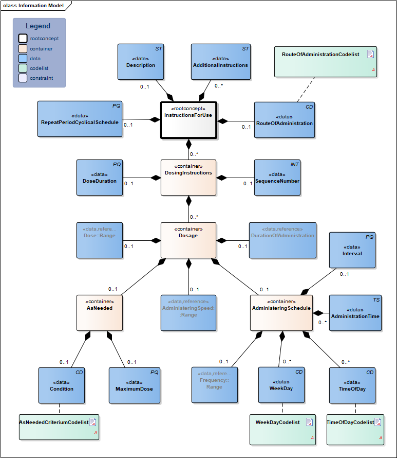 InstructionsForUse-v1.1.1Model(EN).png