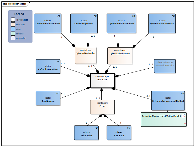 Refraction-v1.2Model(2022EN).png
