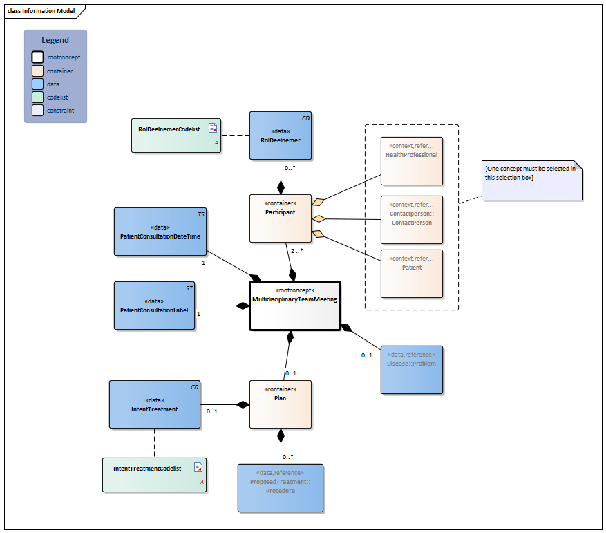 MultidisciplinaryTeamMeeting-v1.1Model(2021EN).png