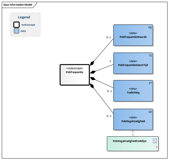 Polsfrequentie-v3.0Model(2016NL).png