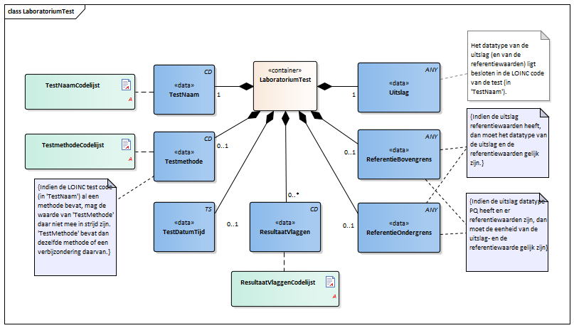 LaboratoriumTest-v3.0Model(NL).png