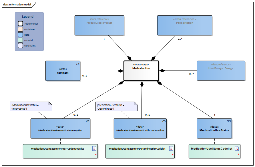 MedicationUse-v3.0Model(2016EN).png