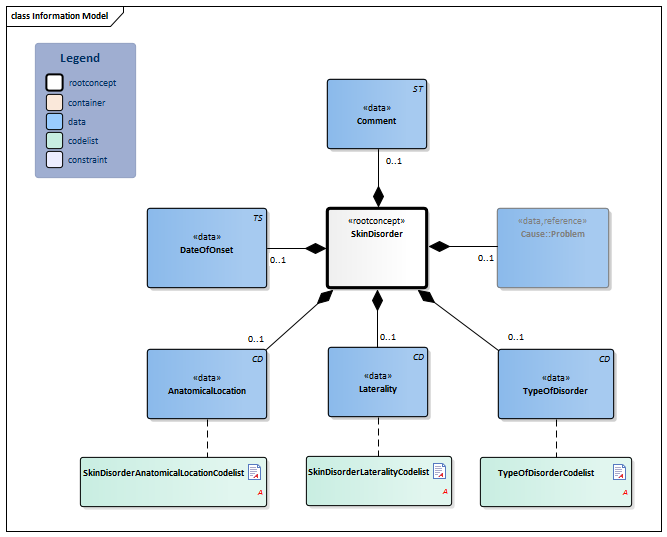 SkinDisorder-v3.2Model(EN).png