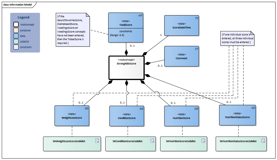 StrongKidsScore-v1.1Model(2026-1EN).png