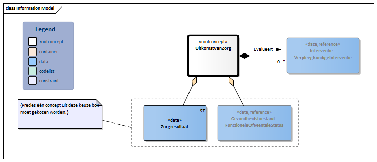 UitkomstVanZorg-v3.3Model(2021NL).png
