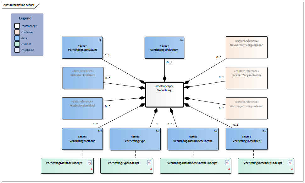 Verrichting-v4.1Model(NL).png